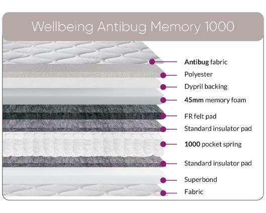 Wellbeing Antibug Memory 1000