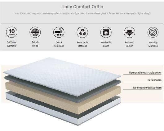 Unity Comfort Ortho Mattress