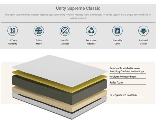 Unity Supreme Classic Mattress