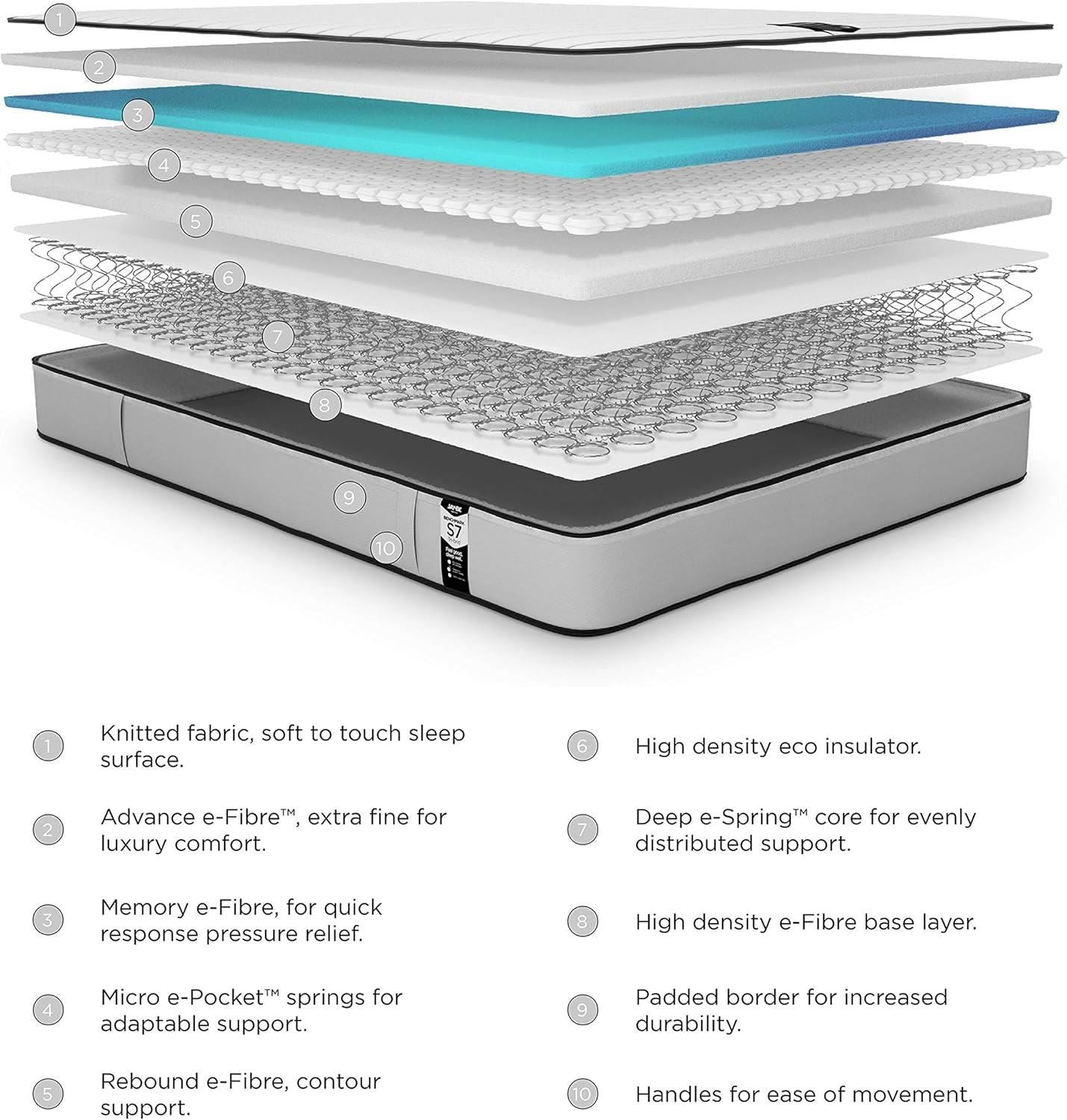 Jay Be Benchmark S7 Tri Brid Eco Friendly Mattress