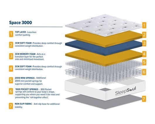 Sleepsoul Space 3000 Pocket Mattress