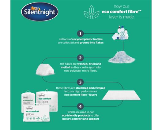 Double - Silentnight Eco Comfort Duvet - 10.5 Tog