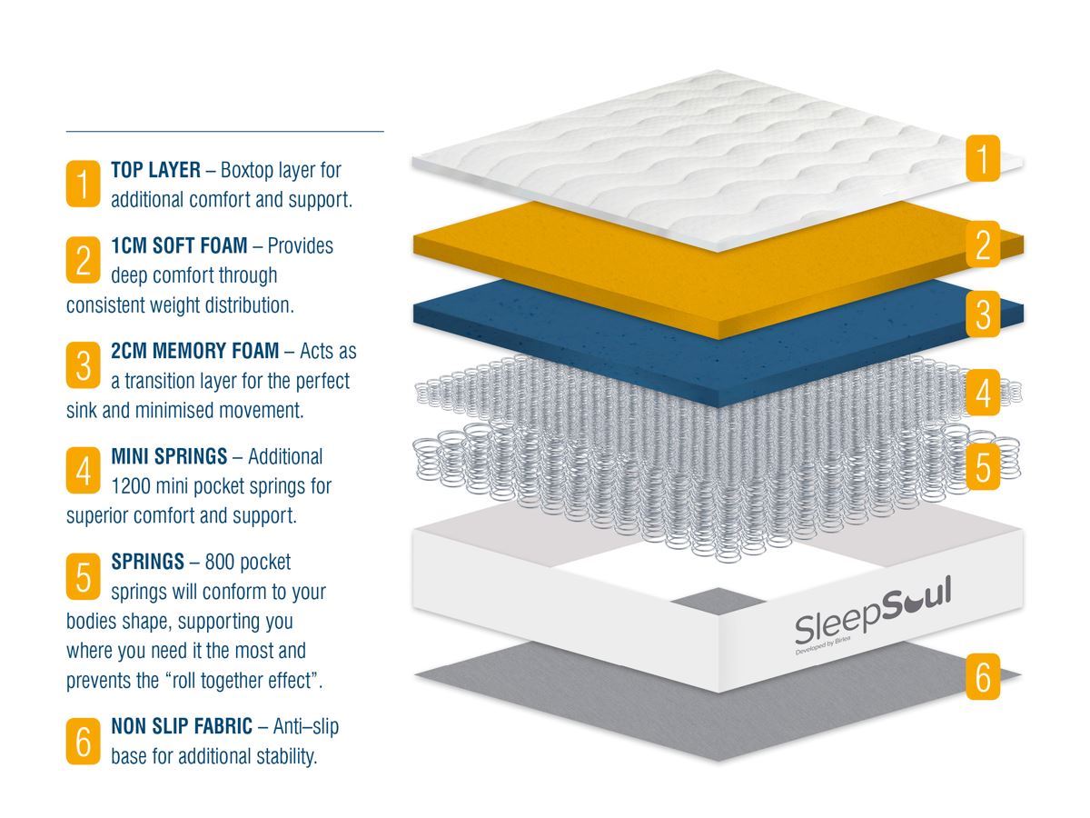 SleepSoul Space 2000 Pocket Mattress