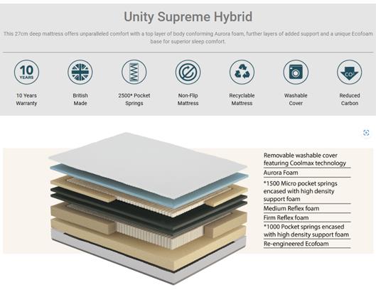 Unity Supreme Hybrid Mattress