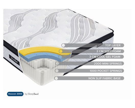 SleepSoul Heaven 3000 Pocket Mattress