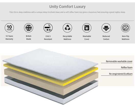 Unity Comfort Luxury Mattress