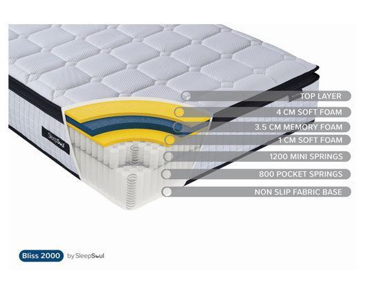 SleepSoul Bliss 2000 Pocket Mattress