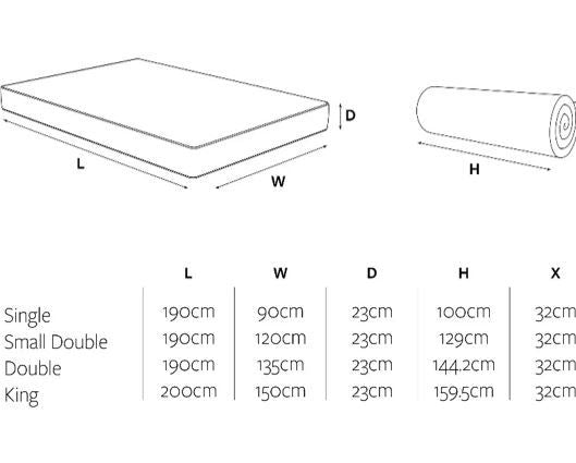 Jay Be 2000 Hybrid e-Pocket Eco Truecore Mattress