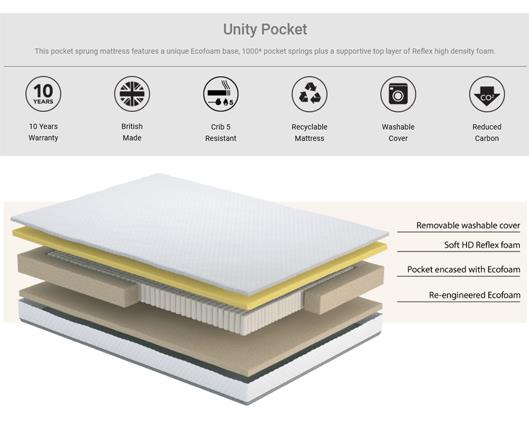 Unity Pocket 1000 Mattress