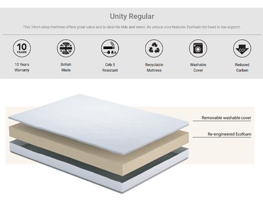 Unity Regular Mattress