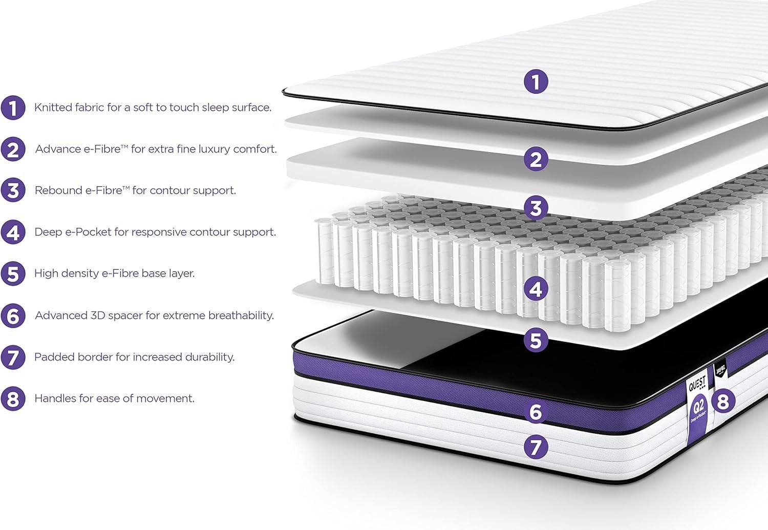 Q2 Extreme Comfort Deep e-Pocket Mattress