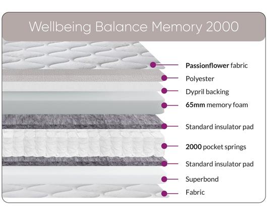 Wellbeing Balance Memory 2000