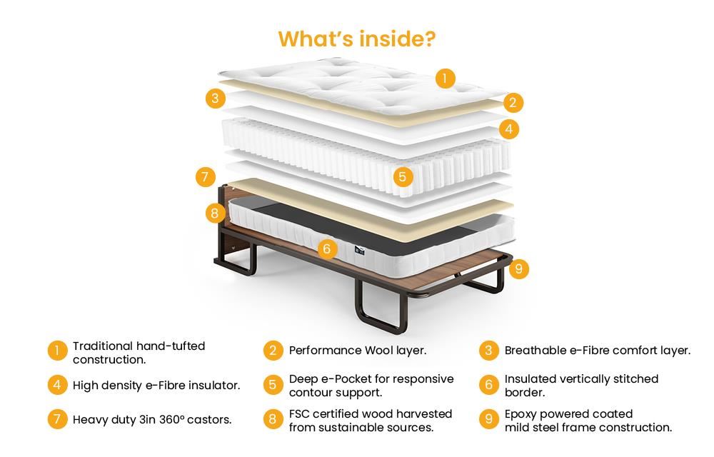 Jay Be e-Pocket Mattresses For Contract Upright Hotel Bed