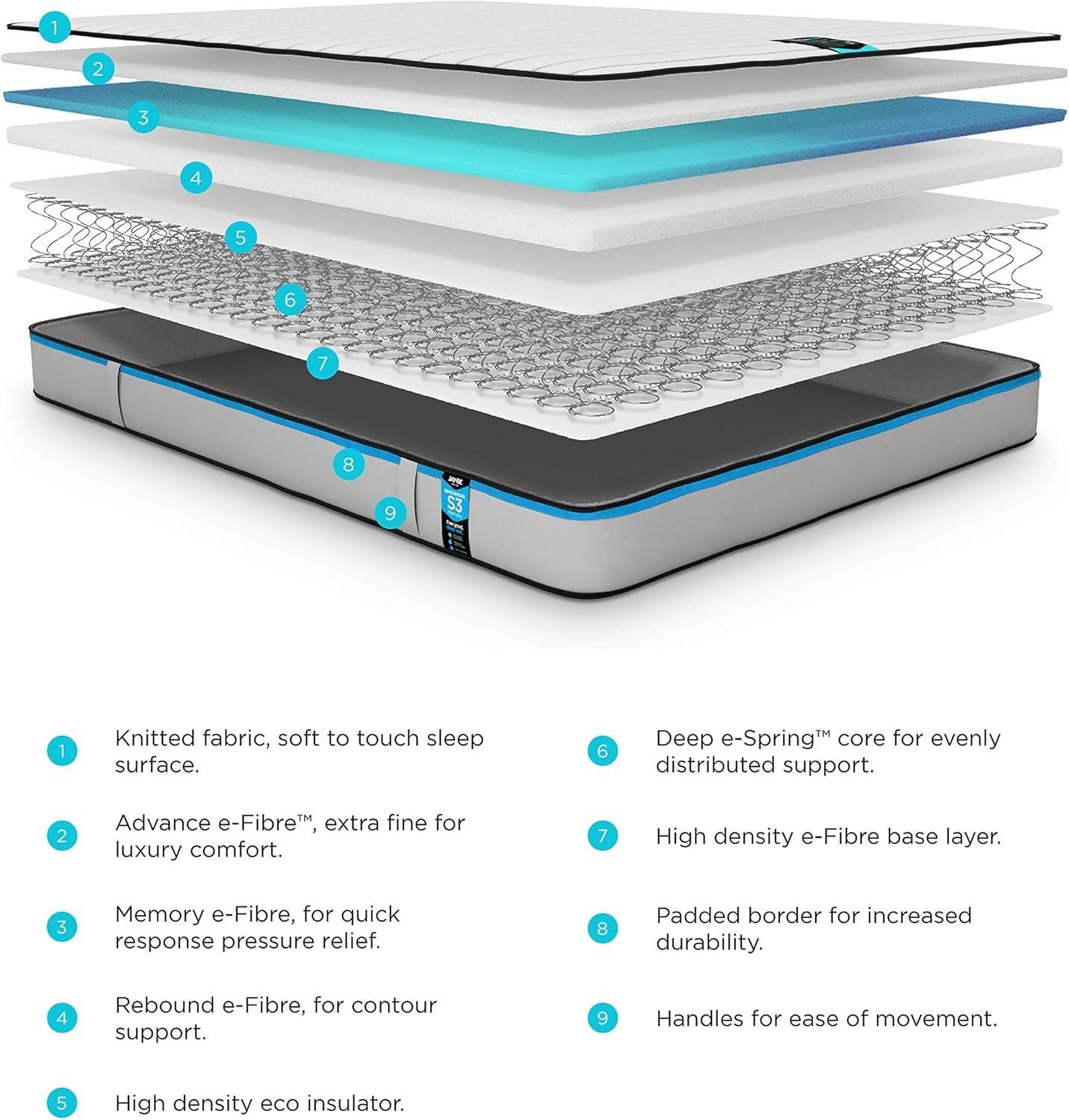 Jay Be Benchmark S3 Memory Eco Friendly Mattress