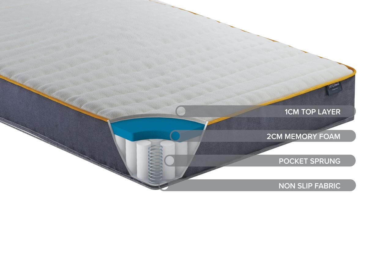 SleepSoul Balance Mattress