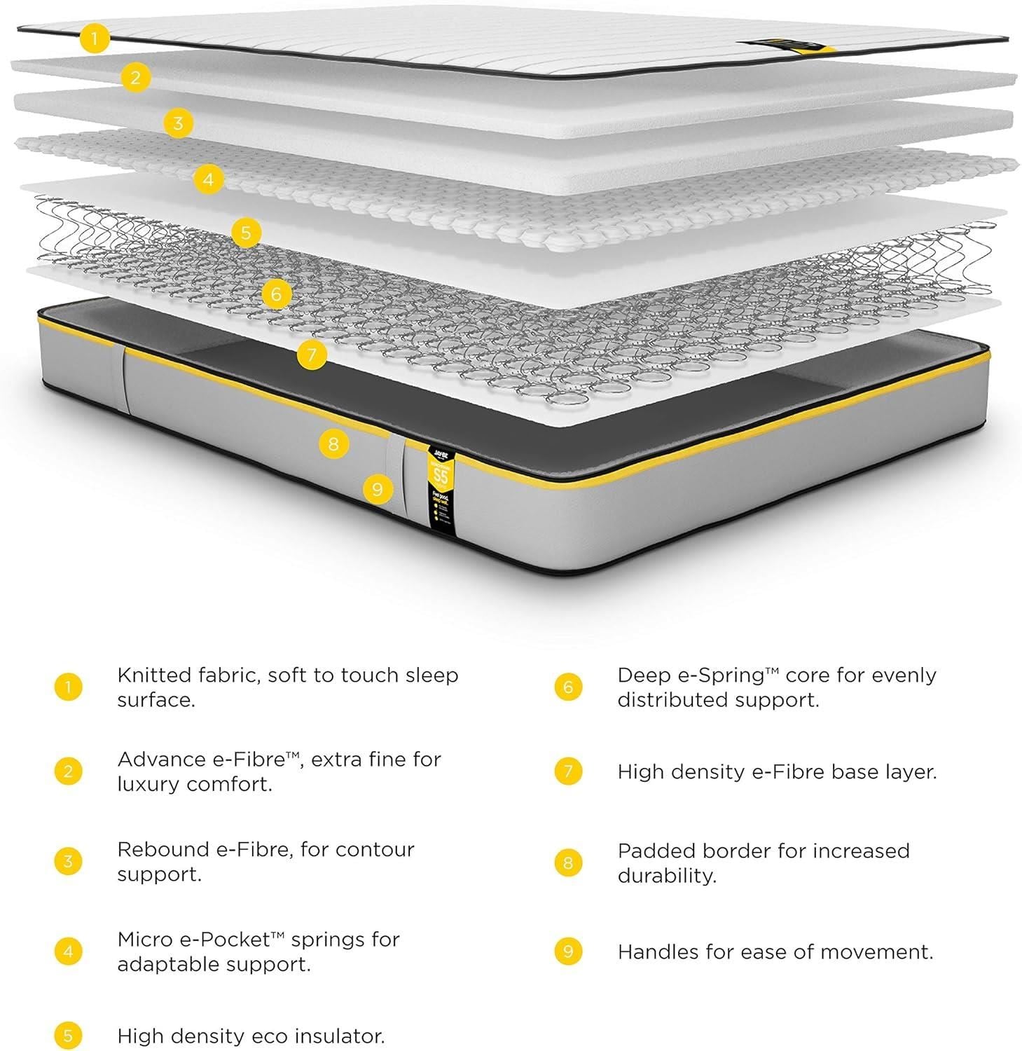 Jay Be Benchmark S5 Hybrid Eco Friendly Mattress