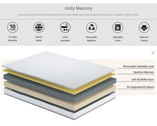 Unity Memory Mattress