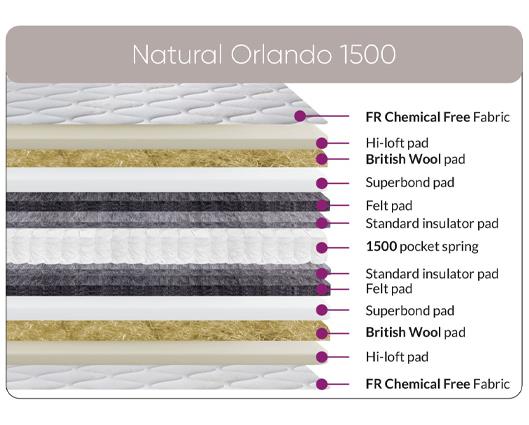 Natural Orlando 1500