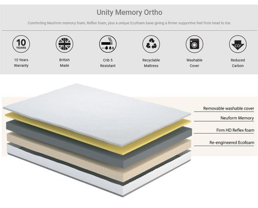 Unity Memory Ortho Mattress