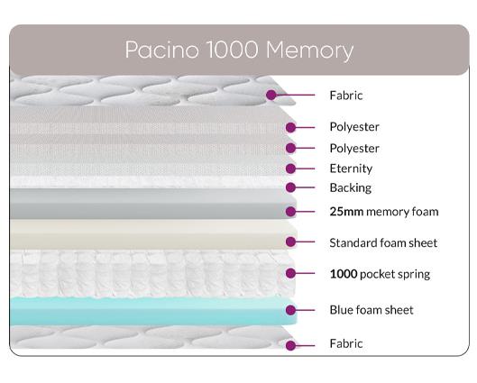 Pacino 1000 Memory