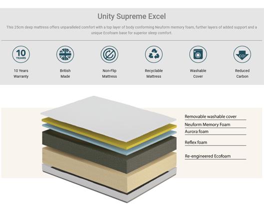 Unity Supreme Excel Medium Mattress