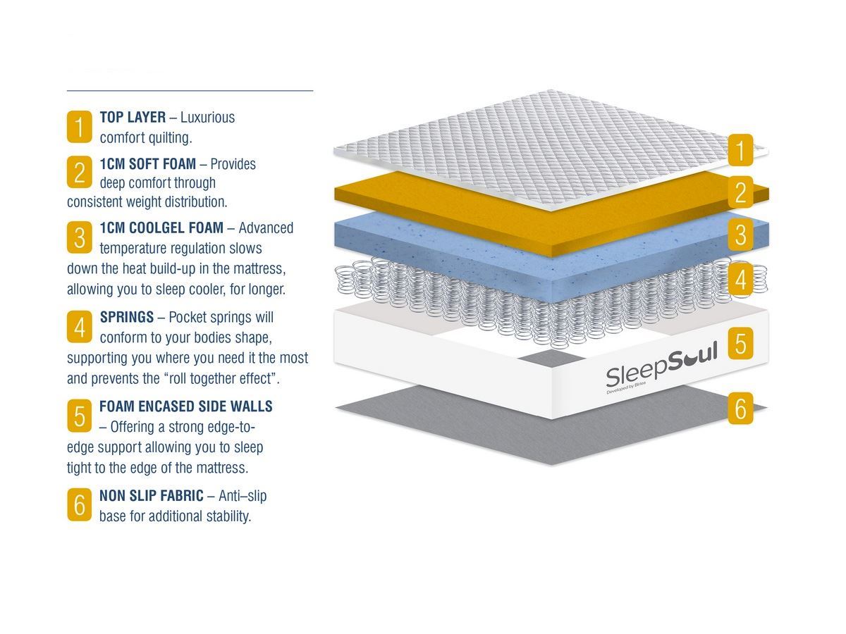 SleepSoul Paradise Mattress