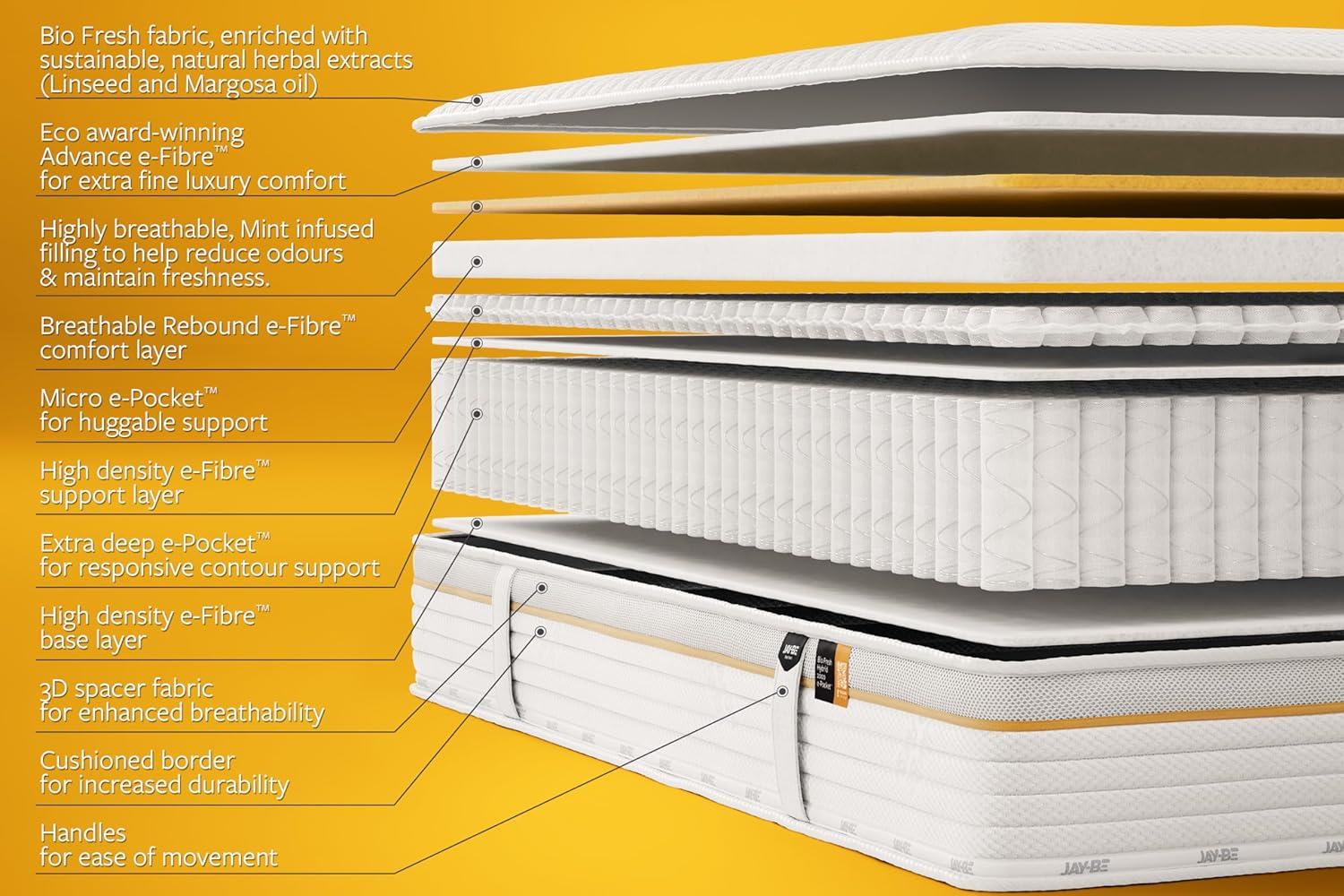 Jay Be Bio Fresh Hybrid 2000 e-Pocket Eco Friendly Mattress