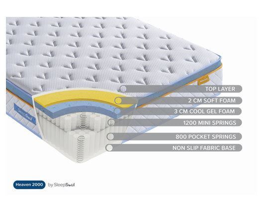 SleepSoul Heaven 2000 Pocket Mattress