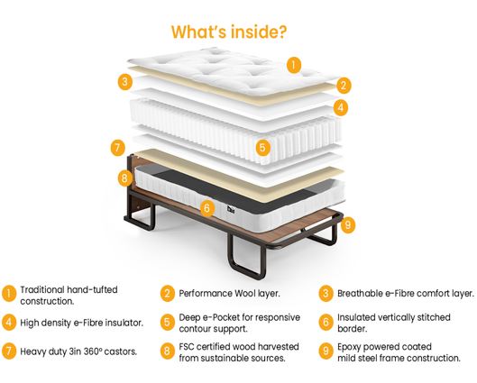 Jay-Be Contract Upright Hotel Bed with e-Pocket Mattress