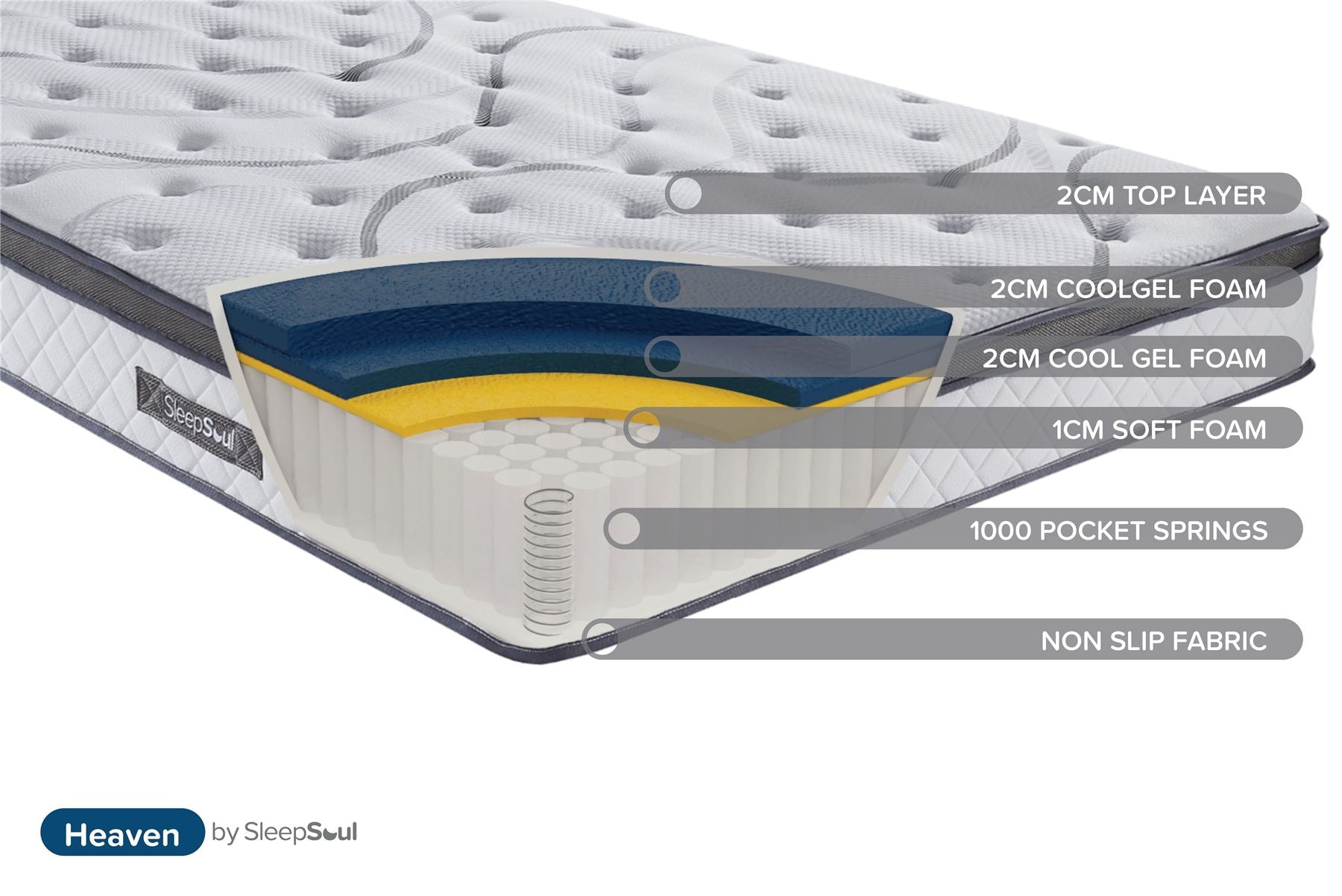 SleepSoul Heaven 1000 Pocket Mattress