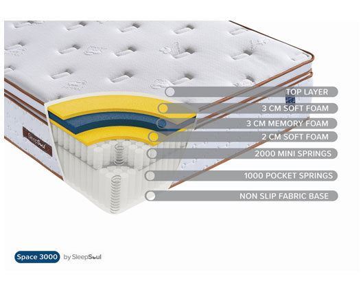 Sleepsoul Space 3000 Pocket Mattress