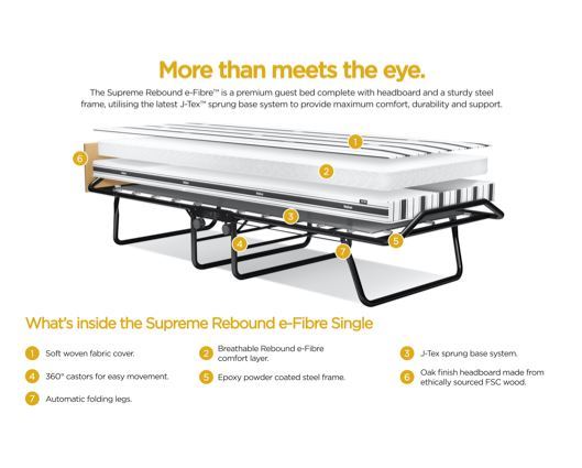 Jay Be Supreme Automatic Folding Bed with Rebound e-Fibre Mattress