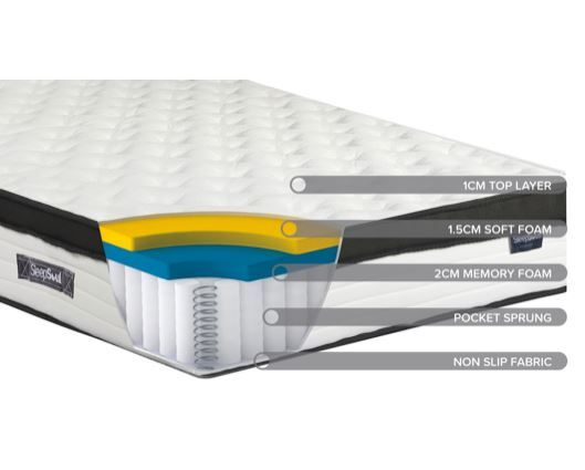 SleepSoul Cloud Mattress