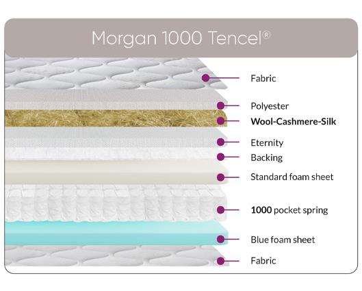 Morgan 1000 Tencel